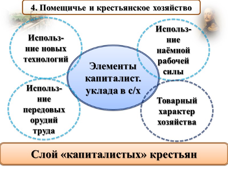 4. Помещичье и крестьянское хозяйство Слой «капиталистых» крестьян Элементы капиталист. уклада в с/х Использ-ние